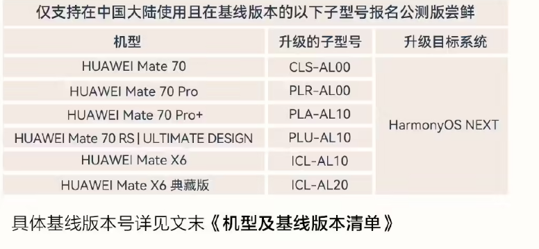 HarmonyOS NEXT ⿪ HUAWEI Mate 70ϵ/ Mate X66豸