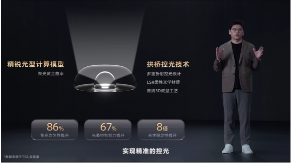 Mini LED컨壡TCLذ¼