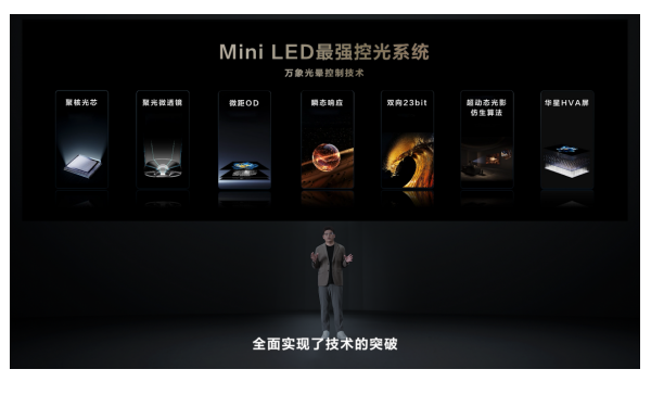 Mini LED컨壡TCLذ¼