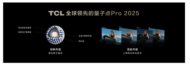 Mini LED컨壡TCLذ¼