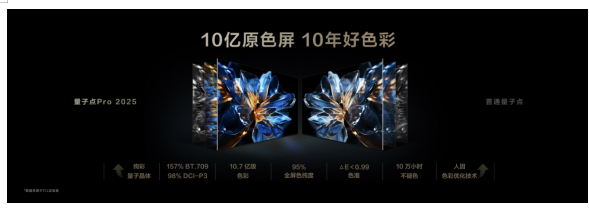 Mini LED컨壡TCLذ¼