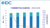 IDC2024 ǰȫ豸г 1.4 ̨ͬȽ 1.0%