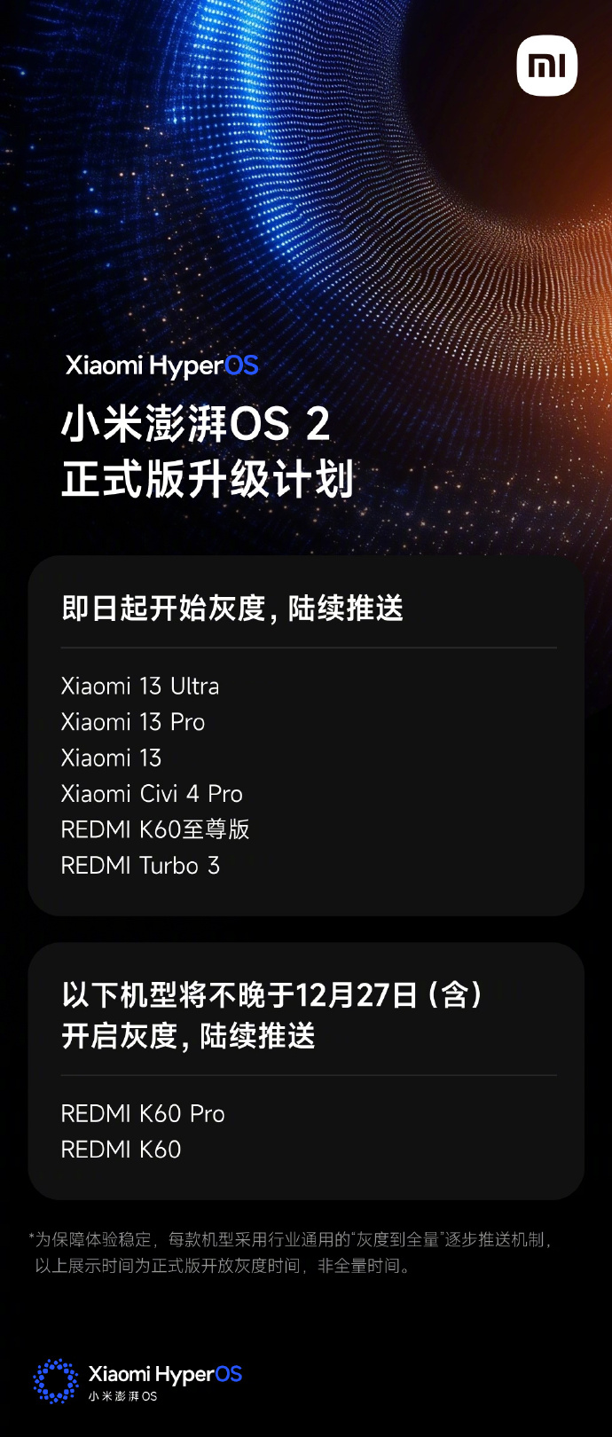 Civi 4 Pro K60  СOS 2 ʽ濪