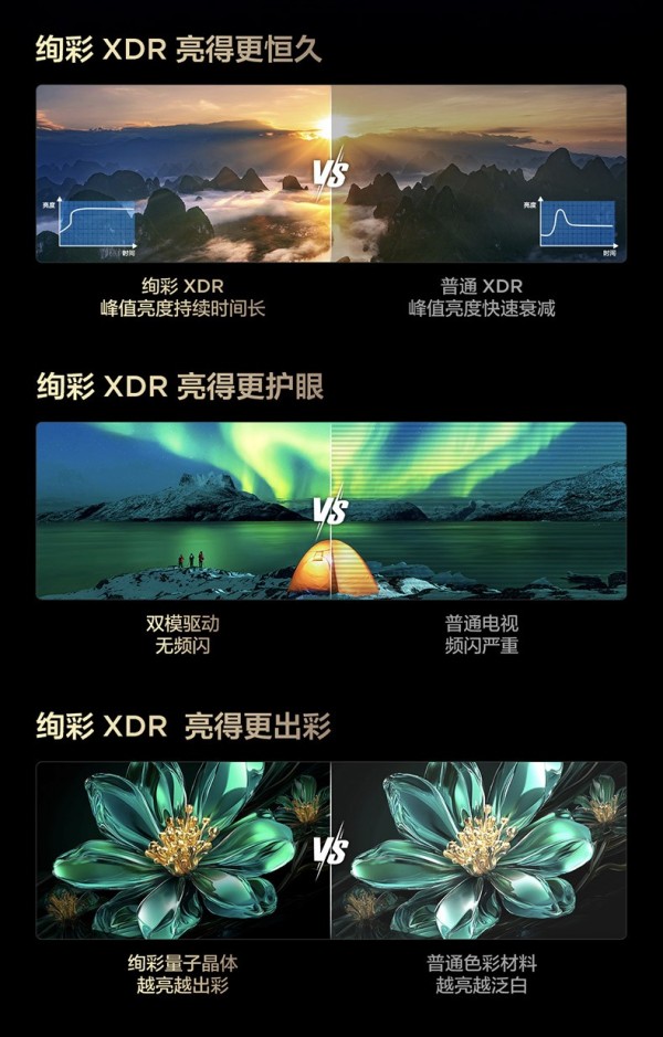 一区顶多区,TCL万象分区开启高品质画质体验