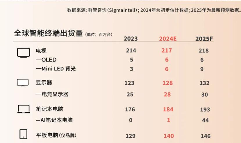 2025꣬ȫʵminiLEDӽٶȡ߸ߡ-Ȧ