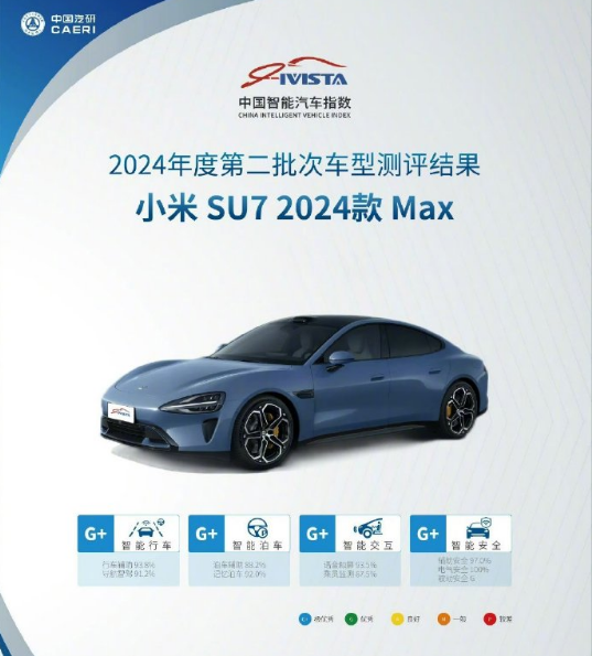 2024ȵڶγͲ¯ СSU7 Max÷־Ϊ95+