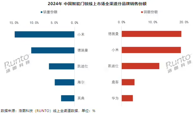 ͼƼ2024 й 1747 ͬ½ 3.0%Сϵһ