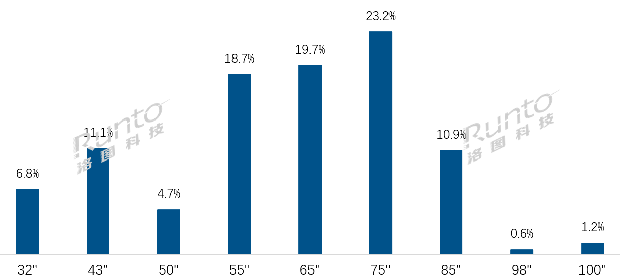 2024���ʵ�Ʒ�Ʒֻ�����������һ��Ӫ���ż����ֱ����-����Ȧ