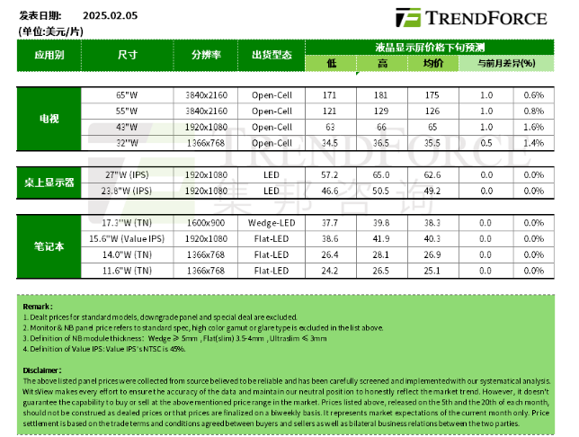 ������ѯ��Ԥ��2�µ������۸����Ƴ��� ��ʾ�����ʼǱ����۸��ƽ