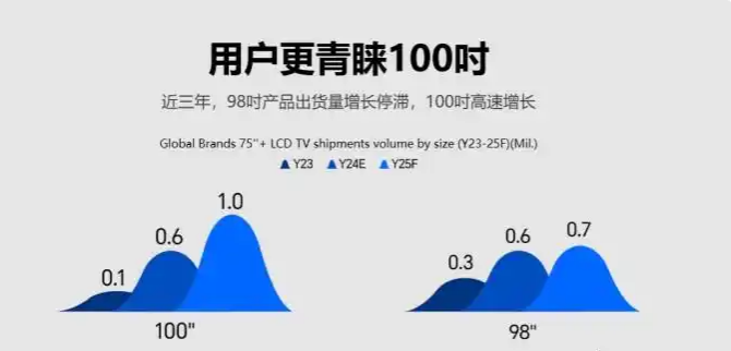 100VS98Ϊѡ100ء2ĵѡ