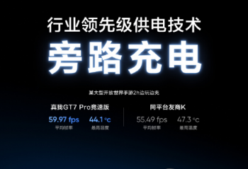 GT7Proٰҵȼ·硹 Ϸˬ