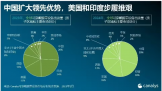 Canalys  2024 ȫɴ豸г