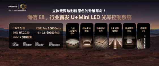 2025Mini LED컨壡ŷӰ콢ƷE8Q Pro