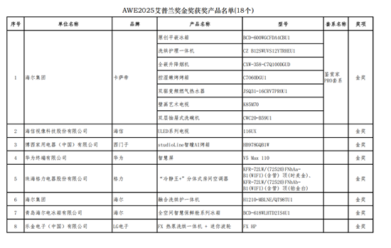 AWE2025艾普兰奖揭晓,展现家电产业蓬勃新质生产力