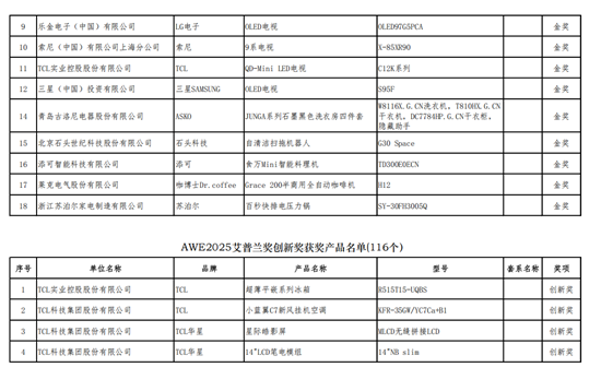 AWE2025艾普兰奖揭晓,展现家电产业蓬勃新质生产力