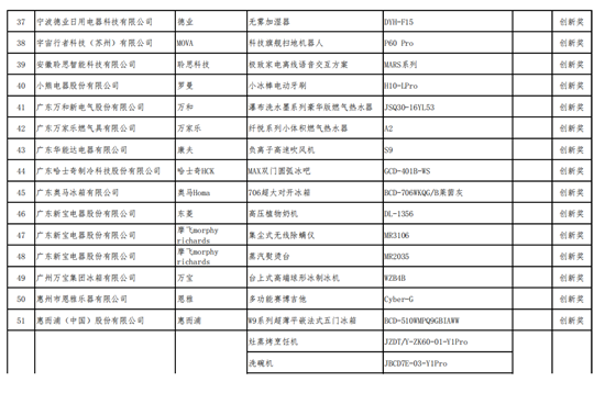 AWE2025艾普兰奖揭晓,展现家电产业蓬勃新质生产力
