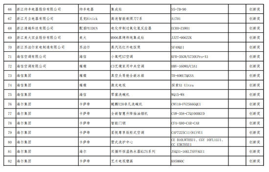 AWE2025艾普兰奖揭晓,展现家电产业蓬勃新质生产力