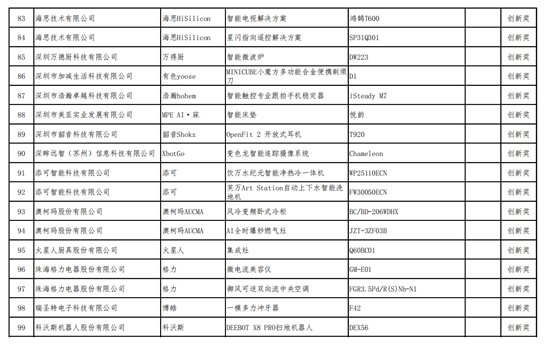 AWE2025艾普兰奖揭晓,展现家电产业蓬勃新质生产力
