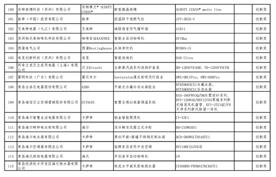 AWE2025艾普兰奖揭晓,展现家电产业蓬勃新质生产力