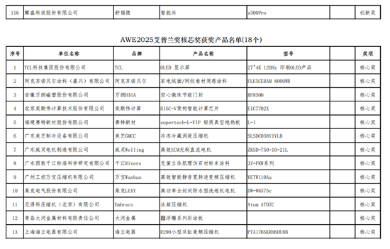 AWE2025艾普兰奖揭晓,展现家电产业蓬勃新质生产力