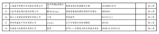 AWE2025艾普兰奖揭晓,展现家电产业蓬勃新质生产力