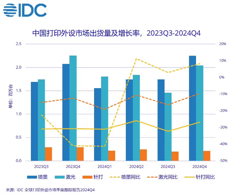 IDC2024 йӡг½ 12.5%īֲƷ 3.7%