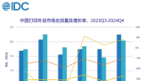 IDC2024 йӡг½ 12.5%īֲƷ 3.7%
