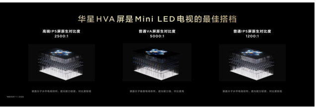 ΪʲôһMini LEDӵĳɰܣTCL Q10Lϵи˴