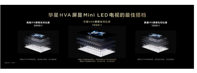 ΪʲôһMini LEDӵĳɰܣTCL Q10Lϵи˴