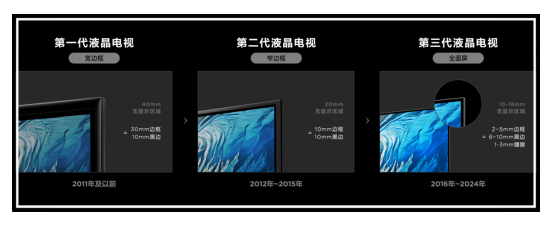 AWE 2025ʢĻTCL Q10LϵҺӵĴν