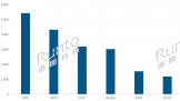 32.1%2ȫҺǣTOP3ڳгС