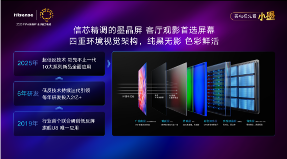 ذƷŷ2025ƷСīE5Q Pro