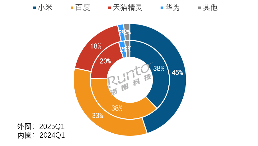 һȡֹȡTOP3ռ96.7%ƷƲ-Ȧ