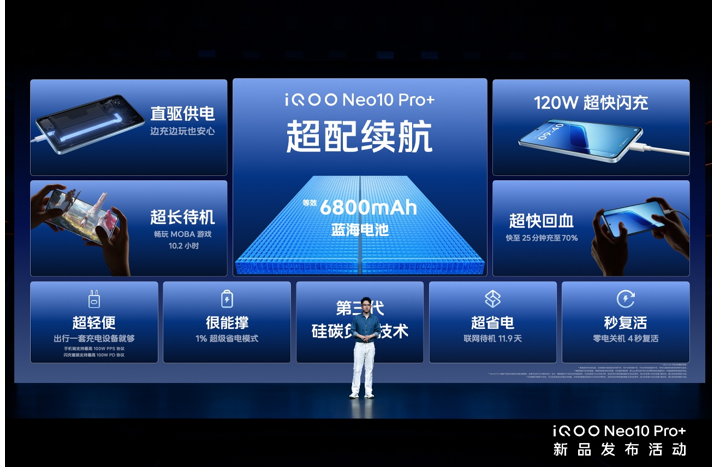 2799Ԫ2K콢iQOO Neo10 Pro+ 