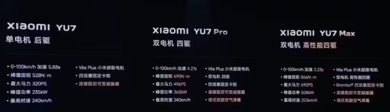 O1 С׿SUV СYU7 