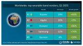 Canalys2025  Q1 ȫɴ豸г 13%СԾӰ