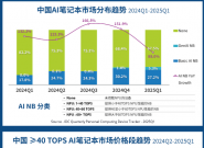IDCйһNPU40TOPSAIʼǱ