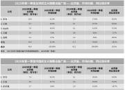 2025��Q1ȫ������豸�г���ů���й��г���������ȫ��