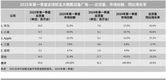 2025Q1ȫ豸гůйгȫ