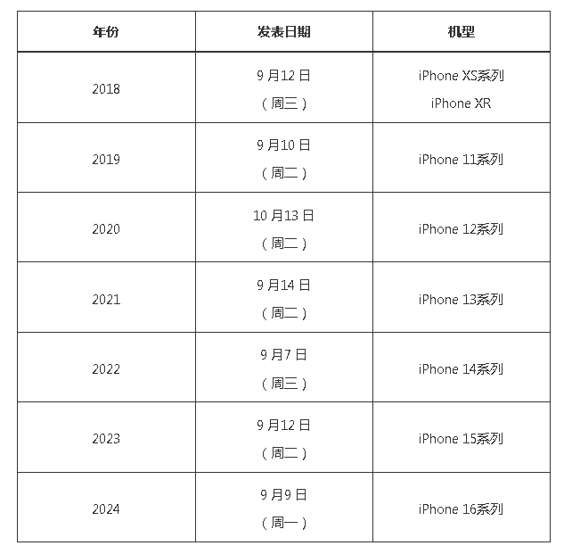 iPhone 17ʲôʱУƻᡢԤǰ