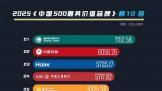 Ʒʵҷ2025й500߼ֵƷƣ22ϰ񣬲ǰ