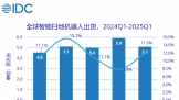 IDC Q1 ȫɨػ˳ 500 ̨ͬ 11.9%йƷ