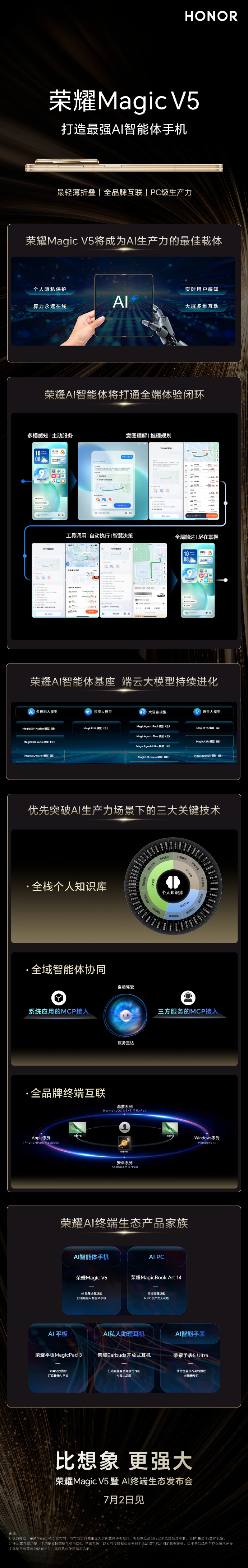 ҫMagic V5ʼھ̾Խ