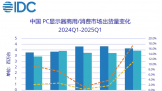 IDCһй PC ʾ 14%ЧӦг