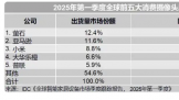 IDCһȫͷٷŻ 4.6%С