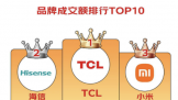 ǿߺǿʱ٣TCLٶ5йʵгһ