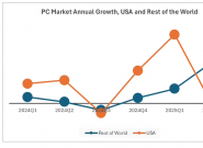 IDC  2025Q2 ȫ PC 