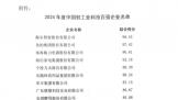 ṤҵƼǿTop5Ǽҵҵ˭ǵһ