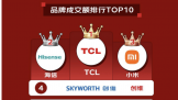 618ս¯TCL¶һȫ԰