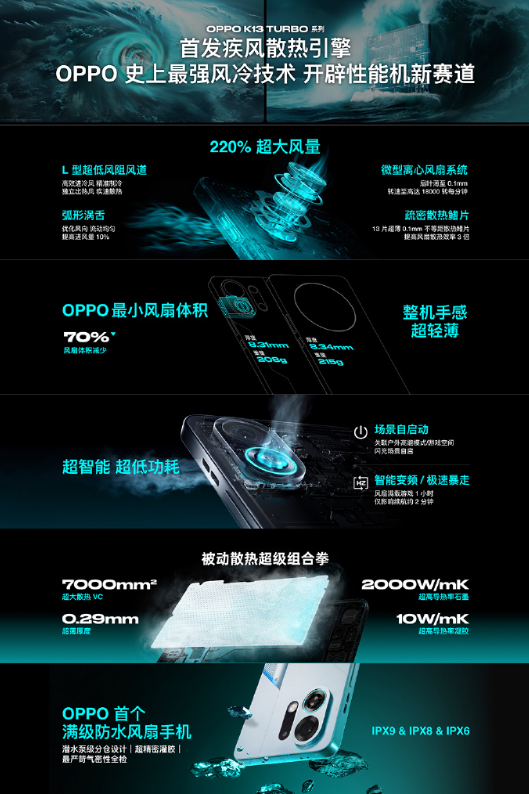 OPPO K13 Turboϵмɢ Խ